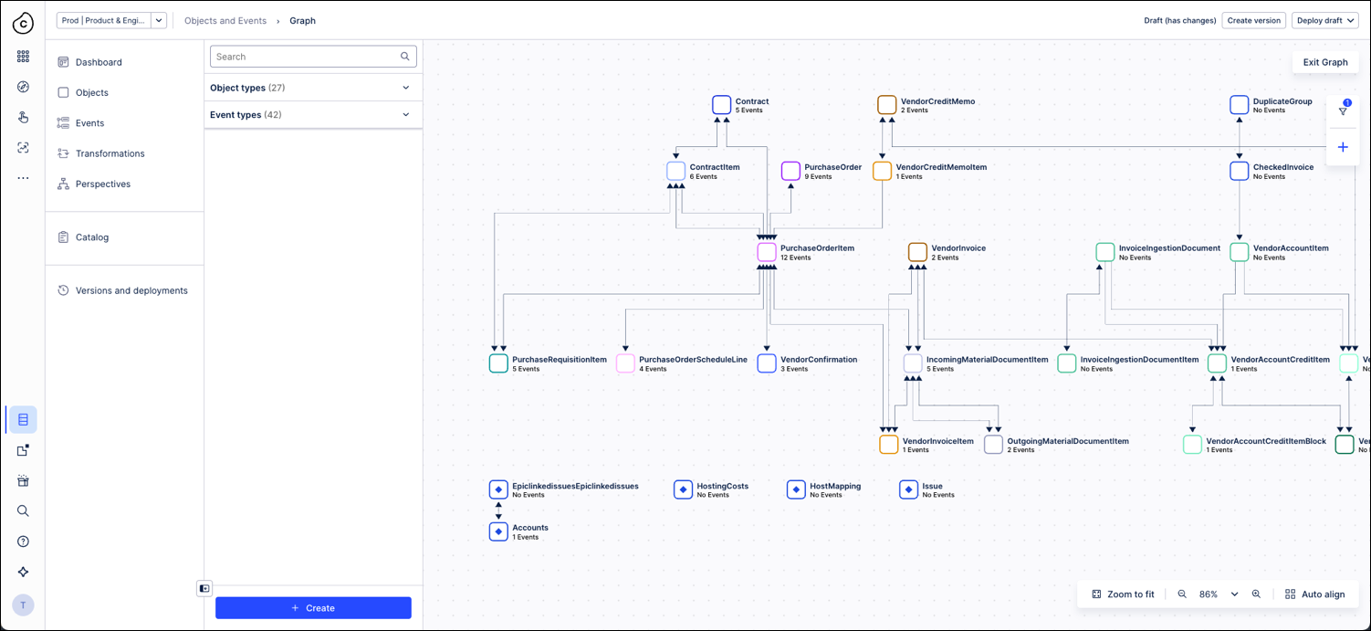 object-centric architecture