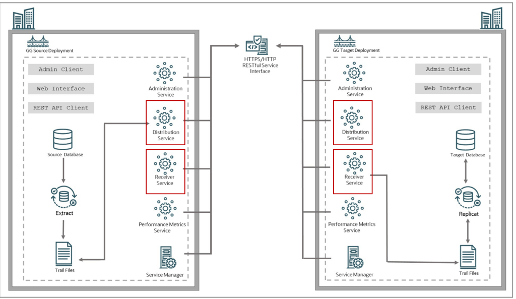 Object-Centric Architecture 2026: Why Microservices Are Losing Ground