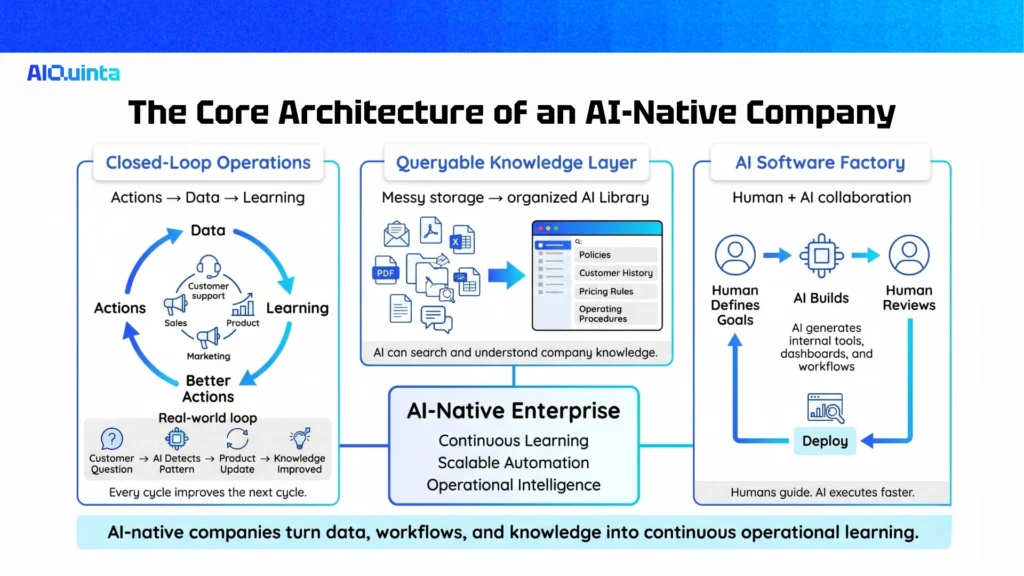 AI-native data modeling