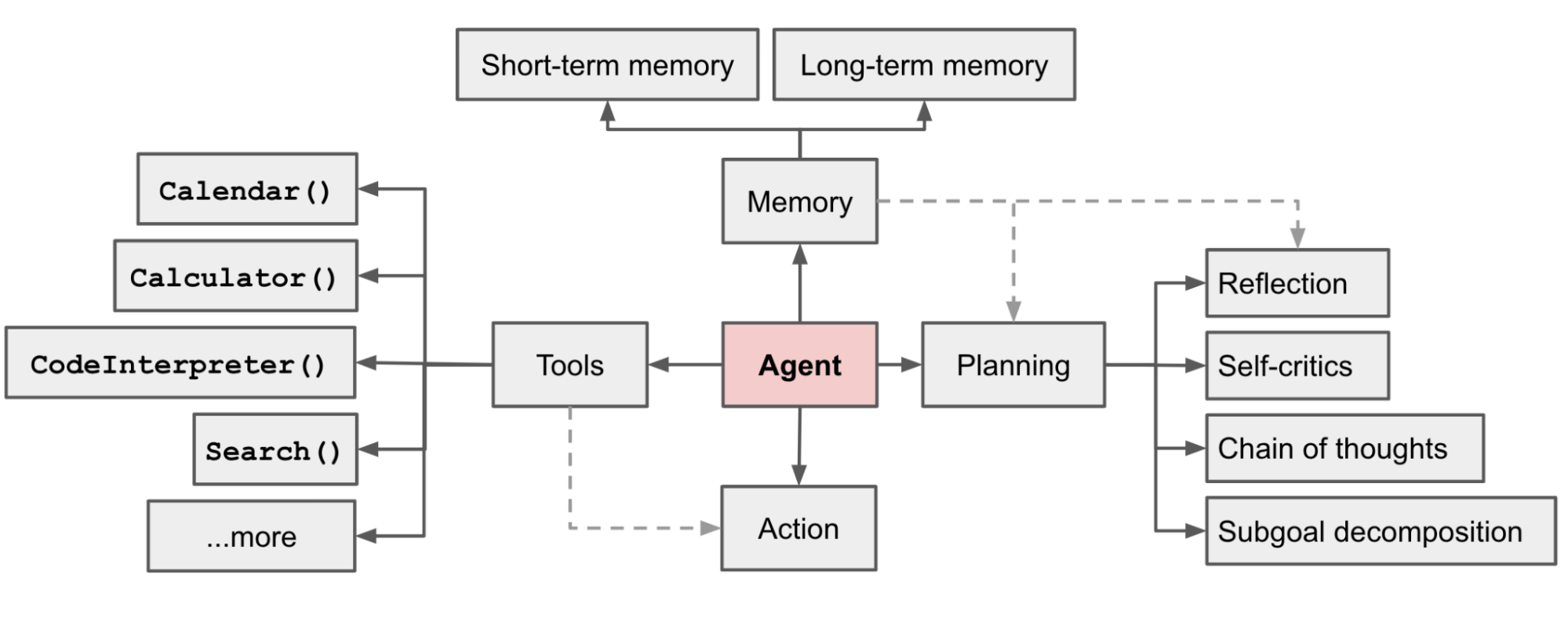 autonomous agent systems