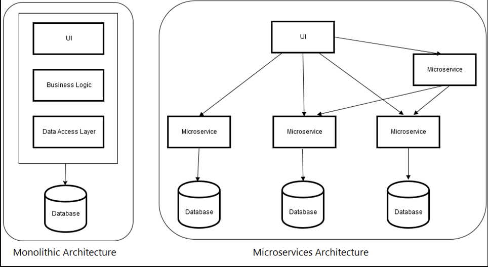 Object-Centric Architecture: The New Standard for AI-Native Systems