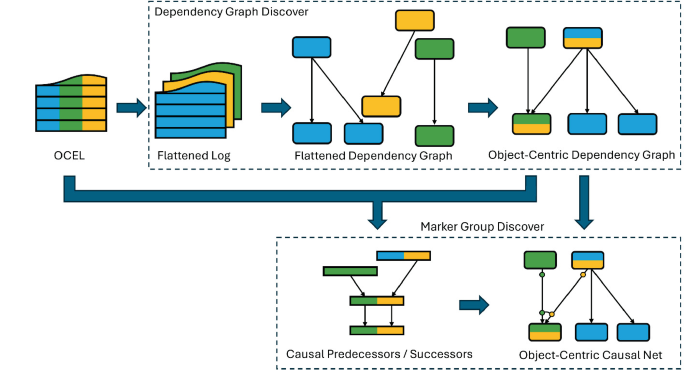 Best Object-Centric Architecture Books for 2026