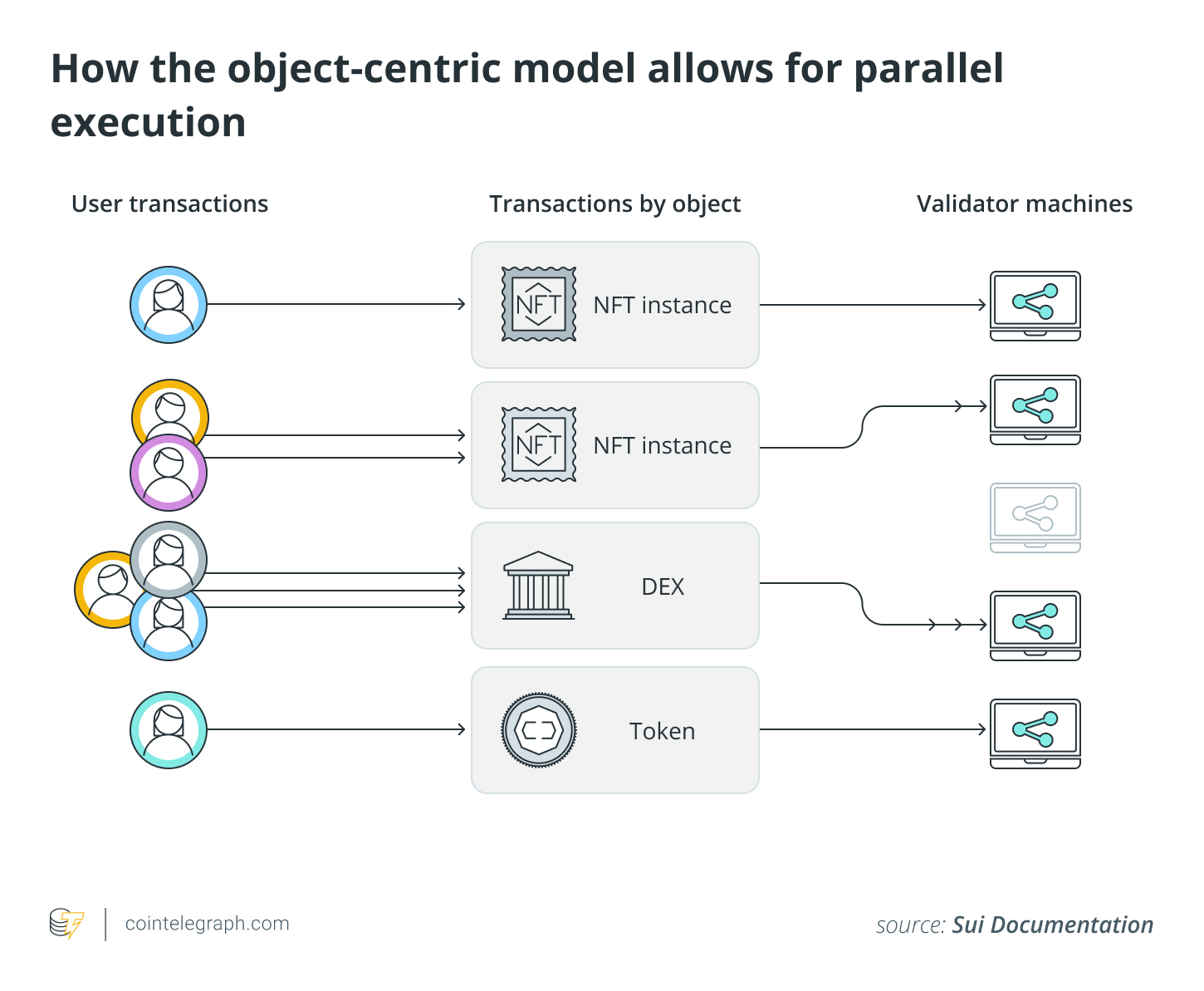 Object-Centric Architecture: The 2026 Shift to Real-Time Intelligence