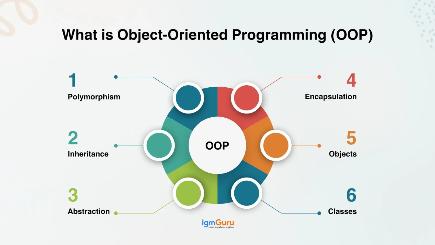 Object-Centric Architecture: A Practical Guide for 2026