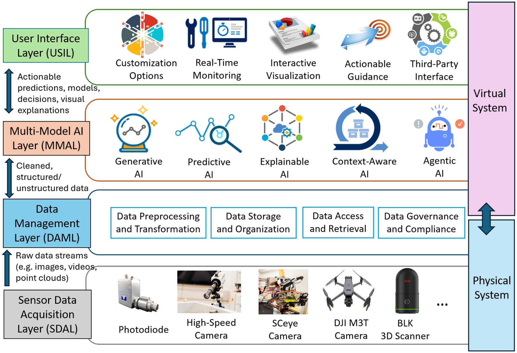 Why Object-Centric Architecture is the Standard for Scalable AI and Real-Time Data