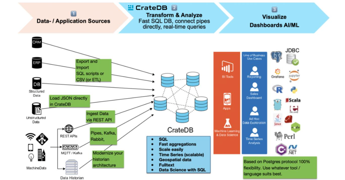 Why Object-Centric Architecture is the Standard for Scalable AI and Real-Time Data