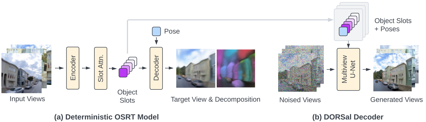 Object-Centric Architecture in