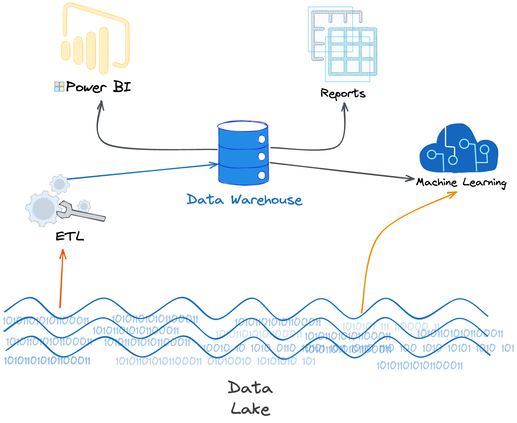 Why Object-Centric Architecture is the Standard for AI-Ready Data Management