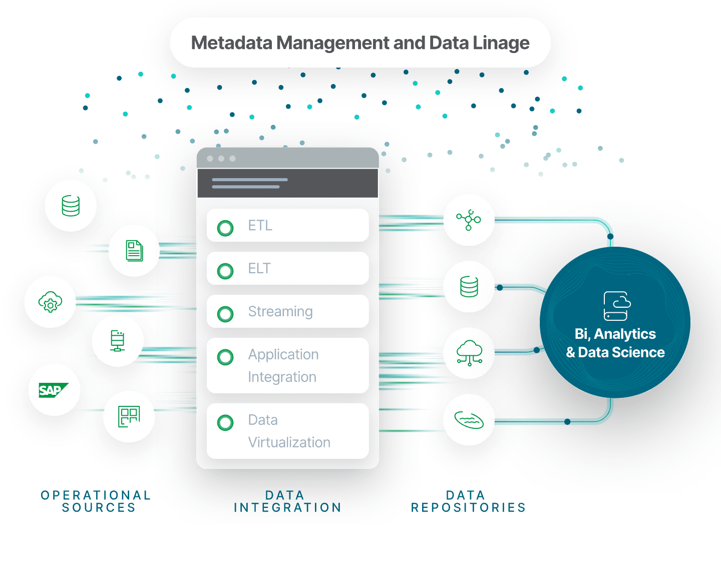 Why Object-Centric Architecture is the Standard for AI-Ready Data Management