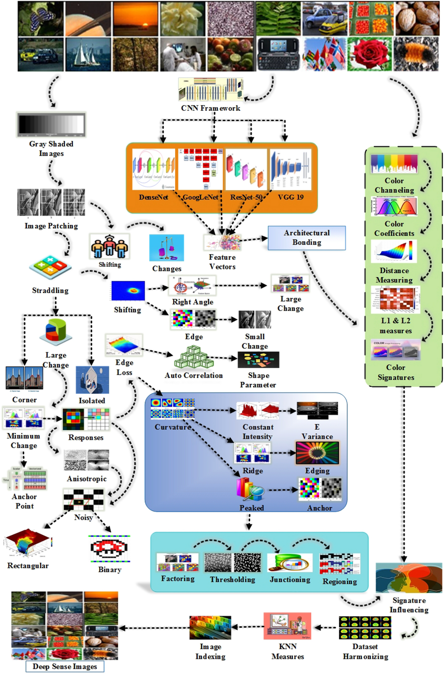 object-centric architecture