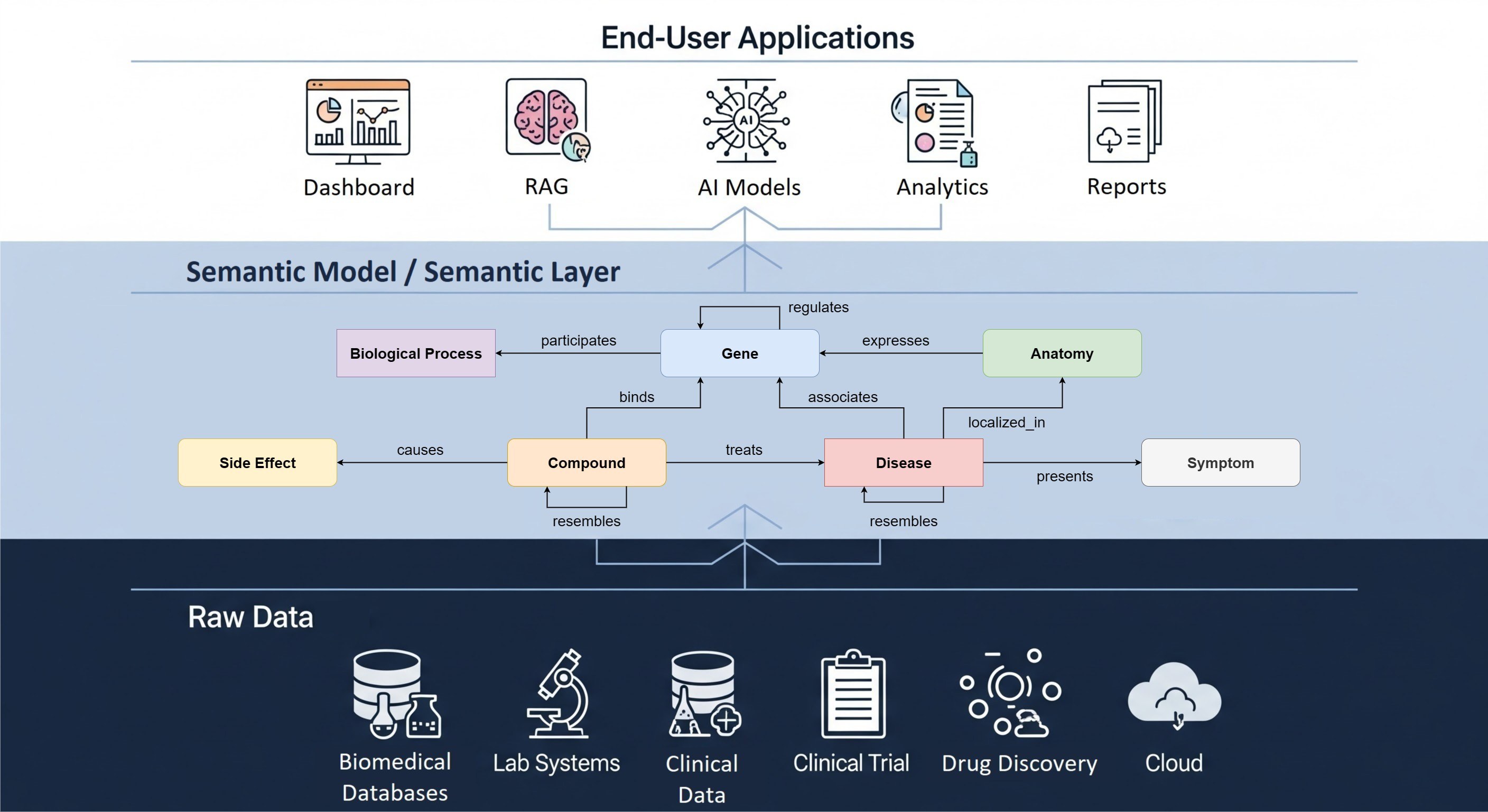 Object-Centric Architecture: Visualizing Data for AI Readiness