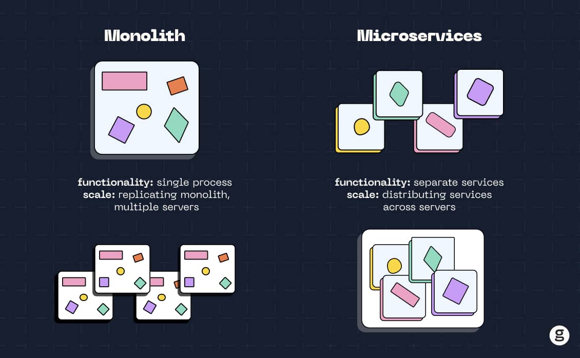 Best Object-Centric Architecture Tools for 2026
