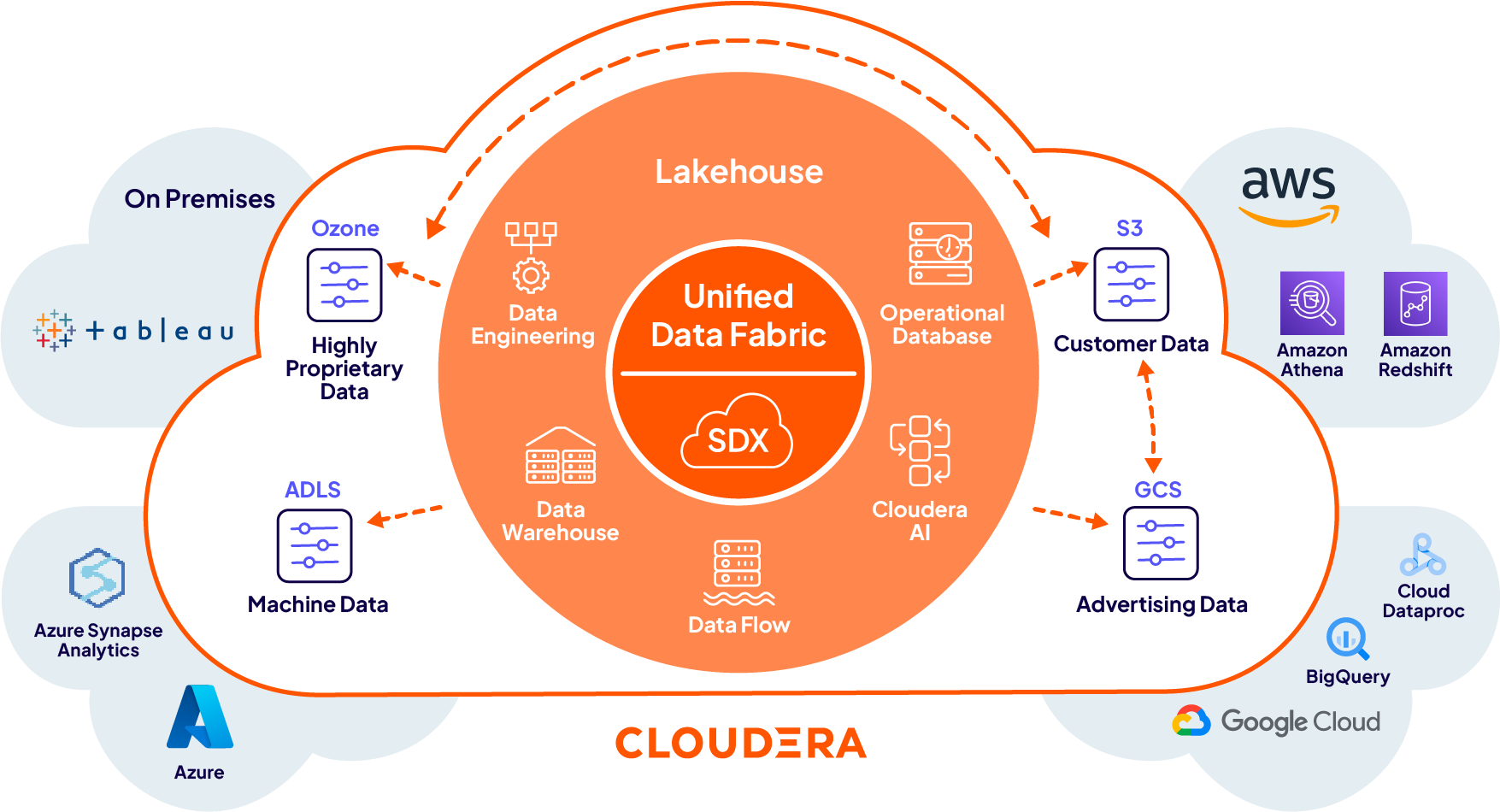 Object-Centric Architecture 2026: Beyond Data Mesh