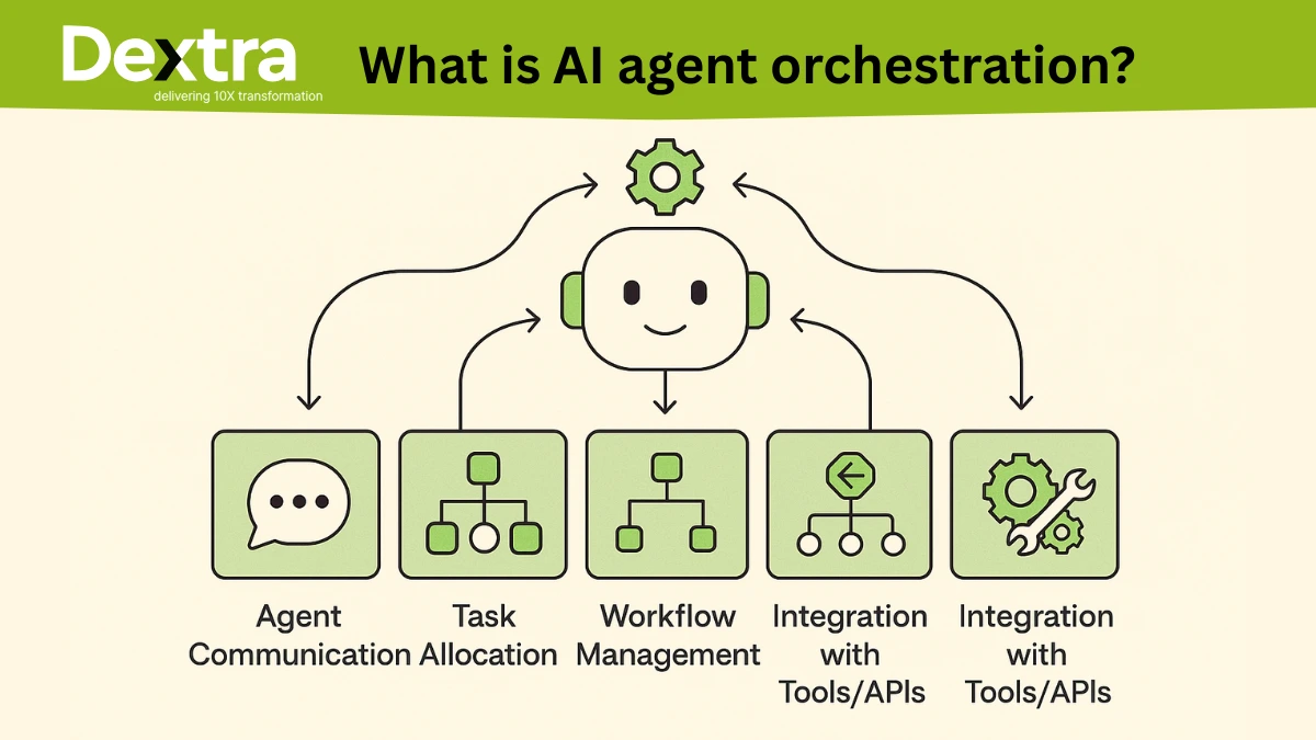 AI agent orchestration