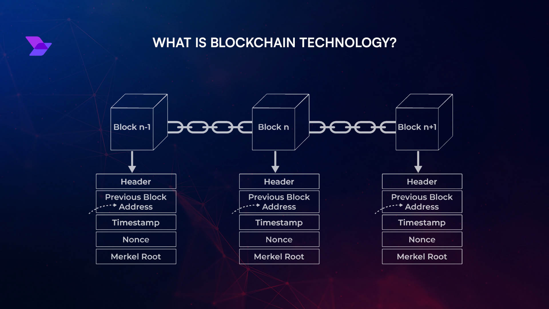 Diagram contrasting traditional OOP mutable objects with Sui blockchain's immutable objects and ownership model (Owned, Shared, Immutable)