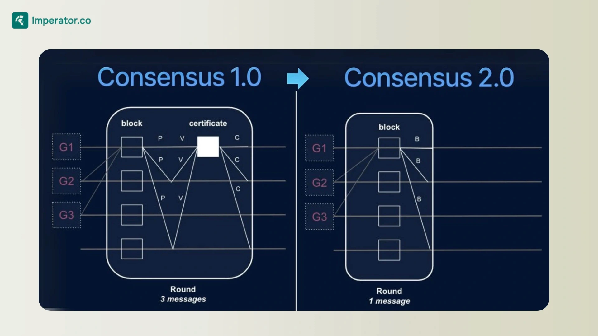 Infographic of SuiNS subnames hierarchy in Sui blockchain's object-centric model for organizational on-chain identities